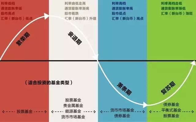 买房只要记住一句话,就永远不会出错
