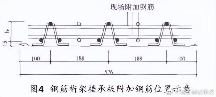 桁架板浇筑规范要求（桁架板浇筑主要规范要求） 结构工业钢结构设计 第4张