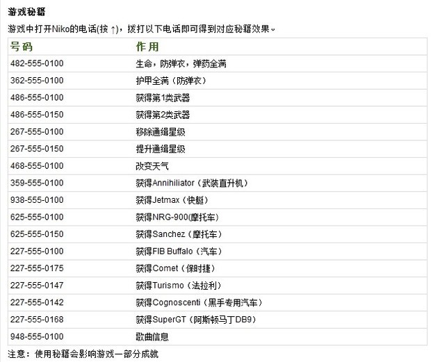 psp侠盗秘籍_侠盗飞车钱的秘籍_侠盗列车秘籍