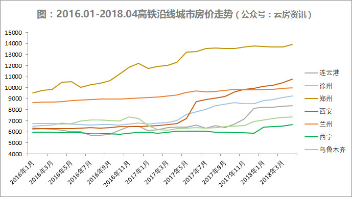 高铁新城房价遭调控，沿线房价是否还会高攀?