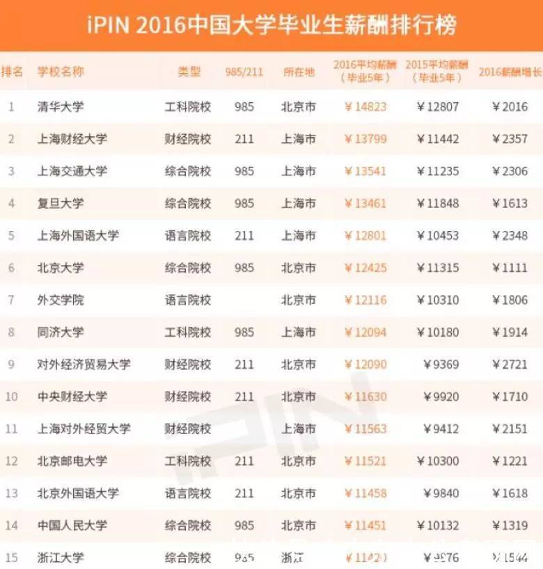 西安一本大学排行榜_西安一本大学(3)