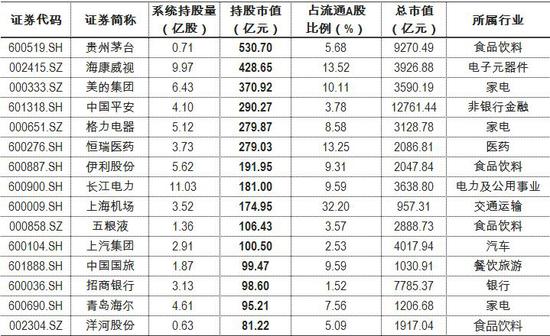 中信证券商景超:巴菲特投资可口可乐 我投资中国