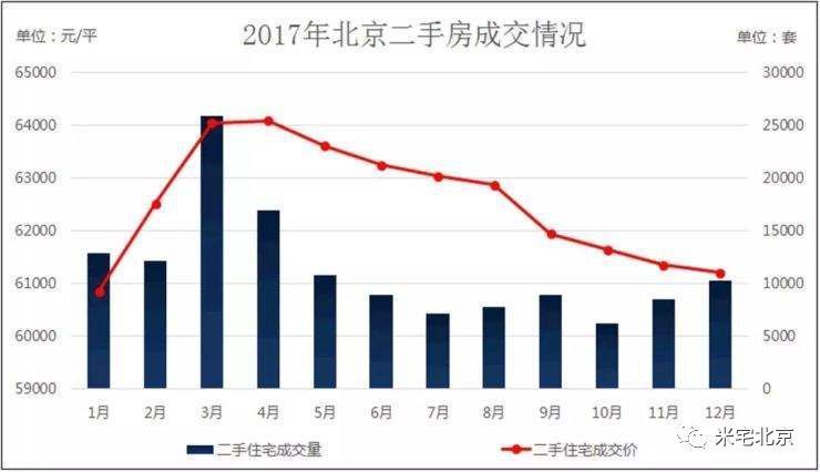 2018年的北京，房价究竟是涨还是跌?