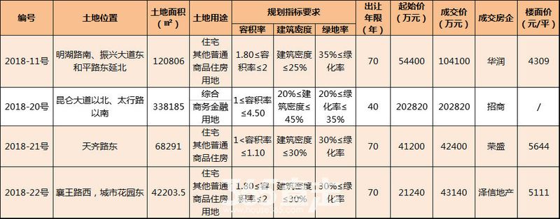 \＂抢房大战\＂愈演愈烈!连涨26个月的徐州，还能入手吗?
