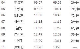 订了娄底到深圳的高铁票,可以从岳阳高铁站上