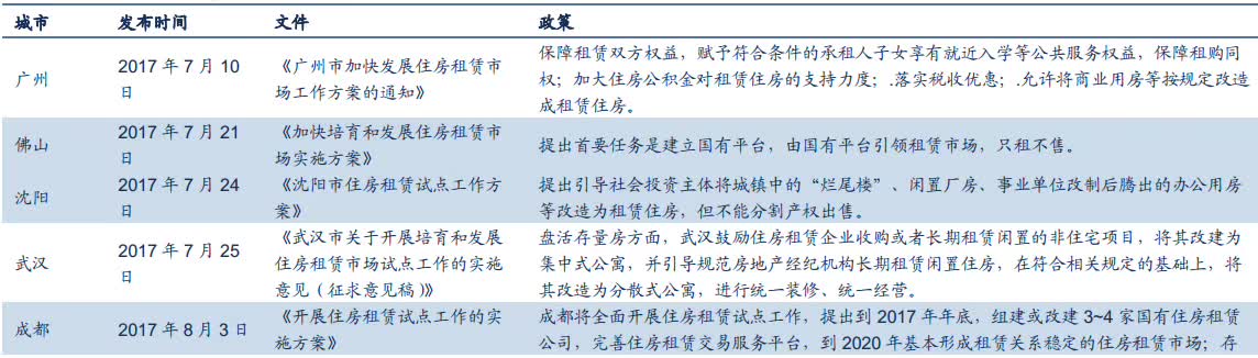 200万间的开店计划:一大波长租公寓正向商业地产涌来