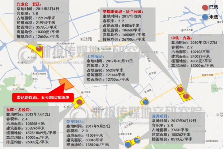 曾经房价3000+ 如今地价破万 这个板块可能晋升新刚需热点