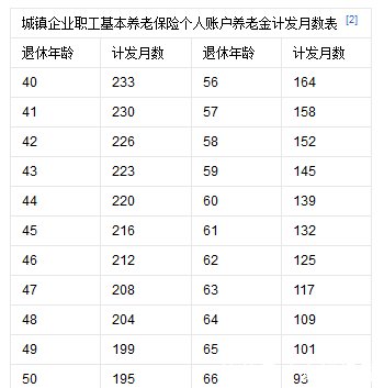 社保个人账户是什么 医保社保的个人账户有什