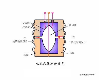 40张动图看懂各种传感器工作原理!