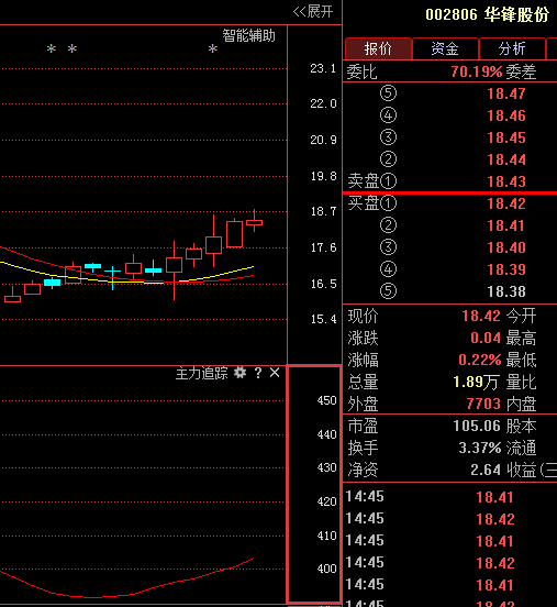 华锋股份002806 最新消息,这一信号暗示下周巨