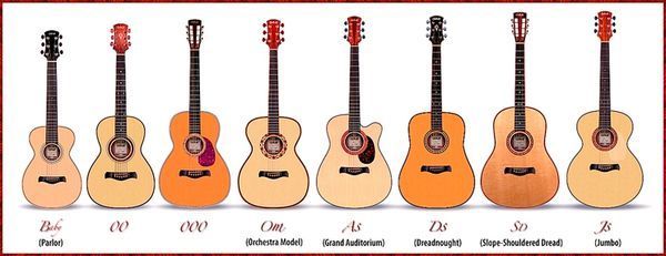 吉他有哪些种类,新手应该如何选择?