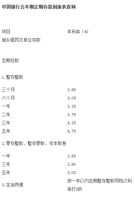 中国银行定期存款5年利息多少?_360问答