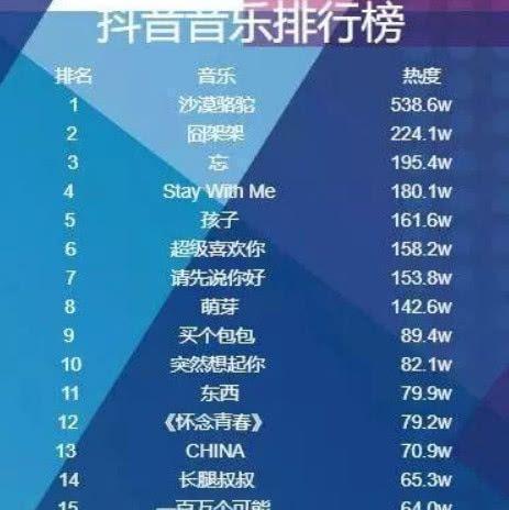 2018年度神曲的大起与大落: 火到一塌糊涂, 又