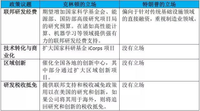 【国际资讯】美国大选首辩：特朗普和希拉里谁能给美国未来?