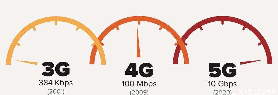 4G网速变慢,是不是因为5G网络快出来了?
