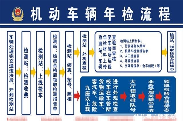 私家车或将取消年检专家发表意见,网友这次专