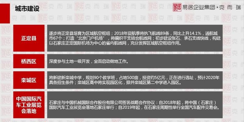 上周(第13周)石家庄楼市报告:普通住宅成交396套公寓161套 交易惨