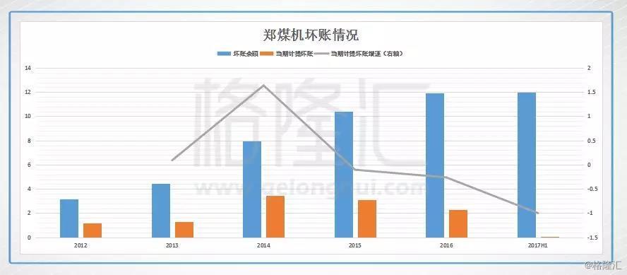 煤炭行业火爆 有什么被忽略的机会?