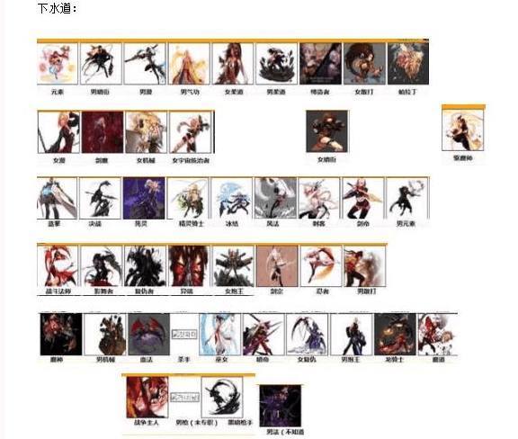DNF 国服魔兽版本职业排名出炉,旭旭宝宝大红