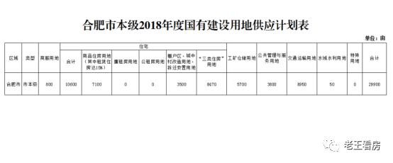 稳房价稳租金不力 这12城市负责人被约谈!预售资金监管有了新办法