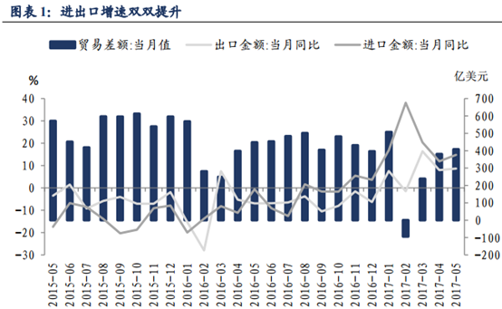 航运板块长牛股海丰国际(01308):2017年的加速之旅，你在吗?