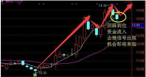 电广传媒+宝钢股份+亿帆医药 股价继续上涨,后