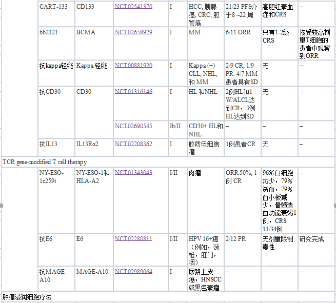 盘点丨排除免疫检查点抑制剂，还有哪些抗癌免疫治疗方案?