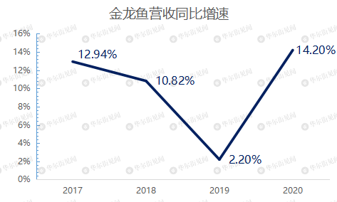 观赏鱼烂嘴用什么药治疗（观赏鱼烂嘴用什么药治疗最好）