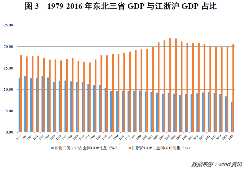 东北人爱往海南跑,黑吉辽成了回不去的故乡