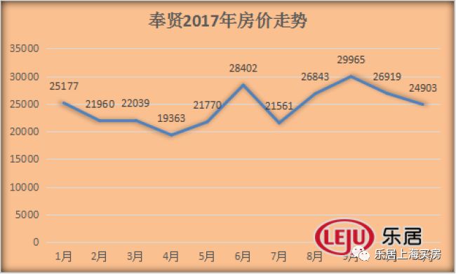 近1200套房源入市 奉贤开年就给上海楼市扔重磅炸弹