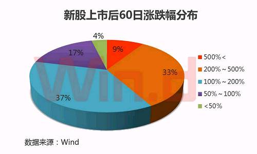 \＂大肉签\＂次日就跌停，打破新股最快破板纪录，释放重要信号