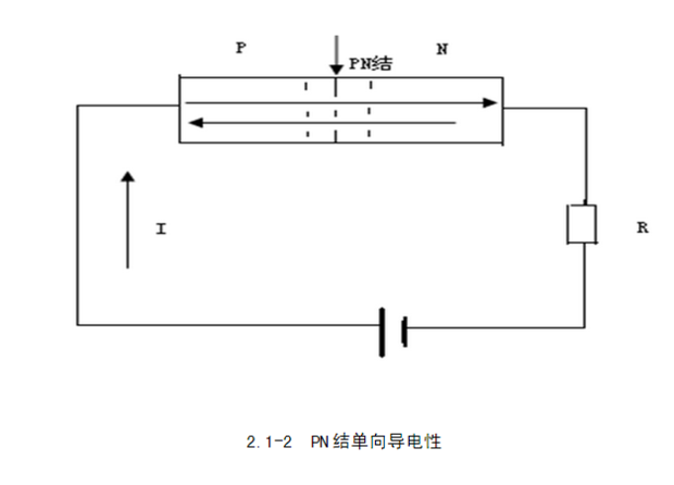 通过pn结温度传感器的研究实验说明传感器的