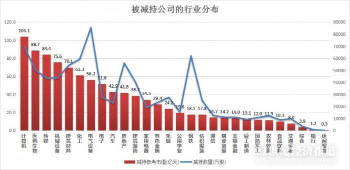 2017年上半年上市公司减持榜:-附减持公司及减持个人 - 夫~君 - 亢龙有悔 2017年上半年上市公司减持榜:-附减持公司及减持个人 - 夫~君 - 亢龙有悔