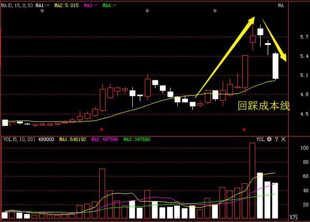 300377赢时胜 600569安阳钢铁 600206有研新