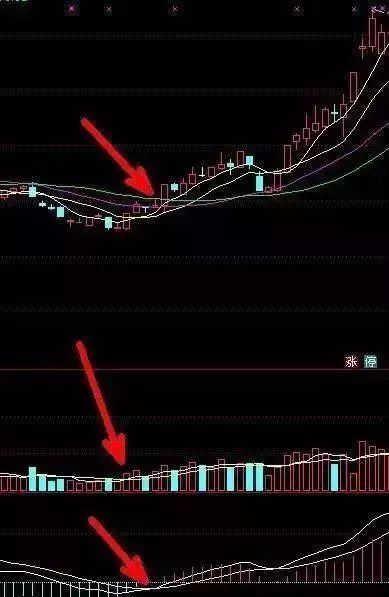 老股民压箱底的四大均线买卖技巧