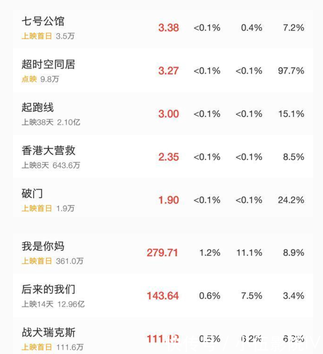 《复仇者联盟3:无限战争》国内首映票房达4亿