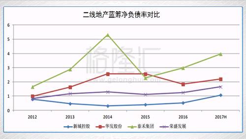 抄底系列之:新城发展控股(1030.HK)一个月上涨60%的逻辑，变没变