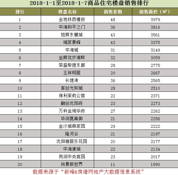 沈阳房价走势2018 沈阳房价走势预测 2018年或许会迎来一个新高