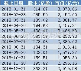 春节后千亿解禁高峰来临!这36股马上迎来大规模解禁!