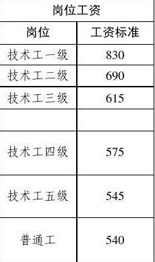 事业单位涨工资了!2018年事业单位薪资一览