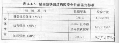 加固设计怎么学才能学好(学习加固设计需要掌握一定的理论知识和实践经验) 结构地下室施工 第5张 加固设计怎么学才能学好(学习加固设计需要掌握一定的理论知识和实践经验) 结构地下室施工 第5张