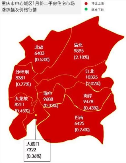 2018重庆二手房走势分析及预测 二手房价格仍呈增长趋势