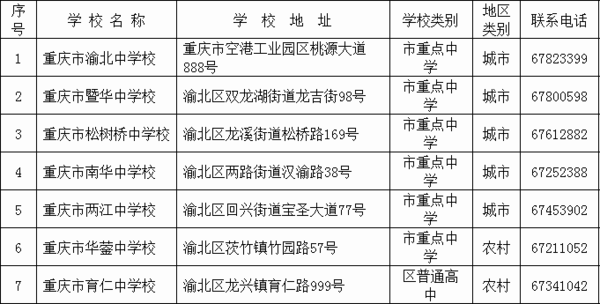 重庆渝北区的高中有哪些?_360问答