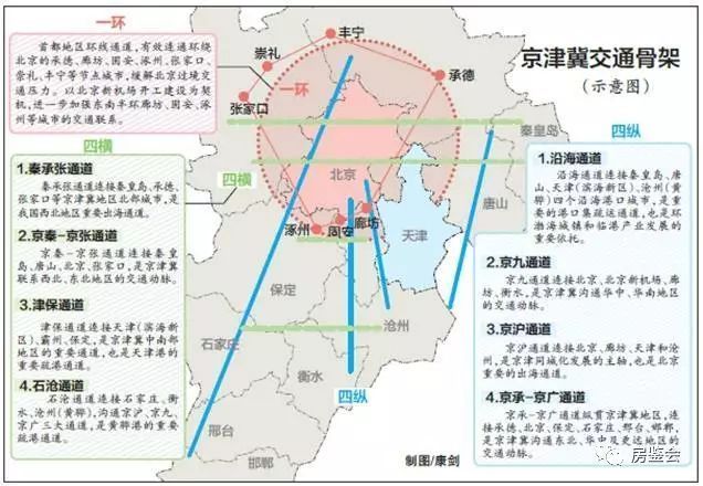 大布局!北京新规划调整+雄安拆迁+北三县入京,这个地方将诞生无数