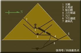 金字塔内部图片