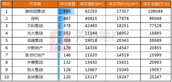 天为月报:从严环境下 4月东莞楼市住宅成交继续下行