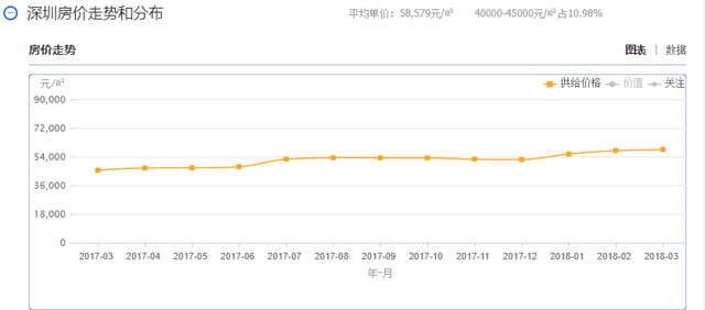 2018年要摸清楼市的脉动，避不开这三大争议