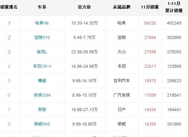 国产汽车销量排行榜_汽车销量排行榜(3)