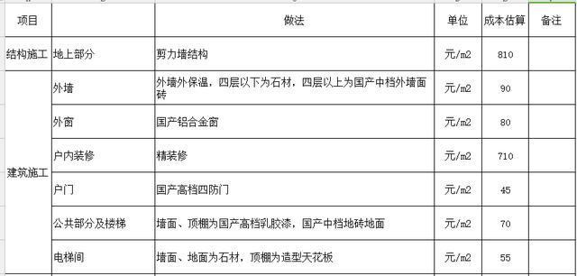 一般搭個(gè)閣樓需要多少錢（關(guān)于搭建閣樓費(fèi)用的大致概覽） 鋼結(jié)構(gòu)跳臺(tái)施工 第4張