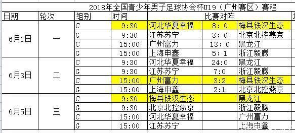 U19足协杯第二轮:广州富力3-2梅县铁汉,梅州客